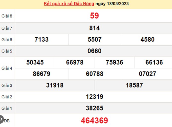 Nhắc Tới Xổ Số Online, Live Bet Đang Dần Trở Thành Xu Hướng Ku Casino