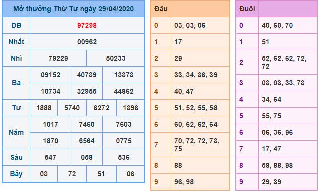 Bạc Nhớ Lô Đề – Cách Nuôi Lô Theo Khung Và Lưu Ý Khi Sử Dụng  KUBET Ku11