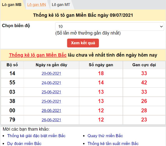 Kinh nghiệm soi cầu 568 chính xác và mới nhất Ku bet