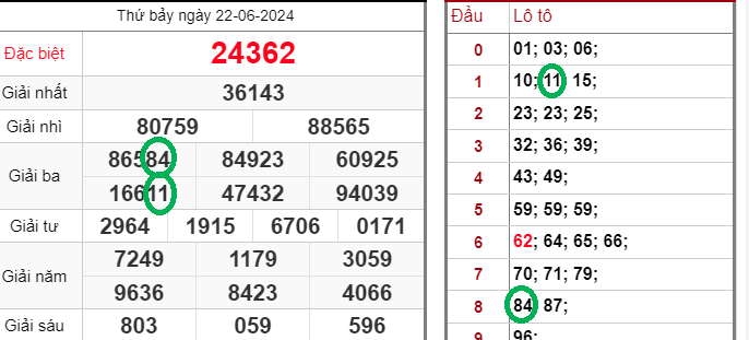 Dàn đề bất tử Kubet và so sánh với các hình thức cược khác