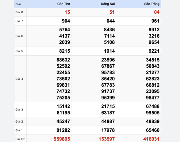 Soi Cầu XSMB 03-06-2024 – Dự Đoán MB Win2888 Chốt Cầu Xổ Số Miền Bắc Kubet