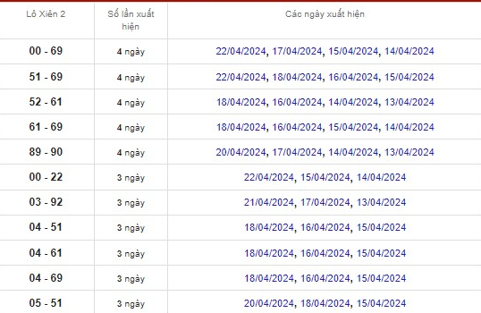 Soi cầu XSMN 09-06-2024 – Dự đoán XSMN hôm nay thần tài Ku11