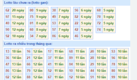 Soi cầu XSMN 15-07-2024 – Dự đoán XSMN hôm nay thần tài Kubet77