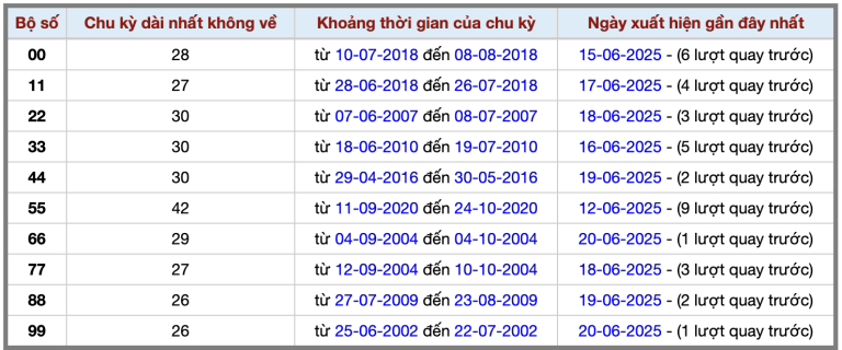 Soi Cầu XSMB Ngày 21/06/2025  Win2888 Chốt Cầu XS Miền Bắc Cùng Kubet77