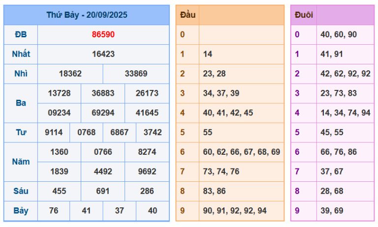 Soi Cầu XSMB 21-09-2025: Bí Quyết Chốt Số May Mắn Cùng Chuyên Gia Ku11