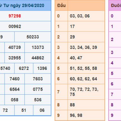 Bạc Nhớ Lô Đề – Cách Nuôi Lô Theo Khung Và Lưu Ý Khi Sử Dụng  KUBET Ku11