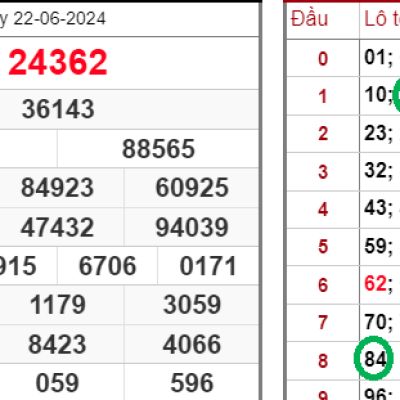 Xổ Số Miền Nam – Trải Nghiệm Quay Thưởng May Mắn Ku bet