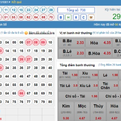 Soi cầu kết quả xổ số 3 miền Bắc-Trung-Nam ngày 10/08/2023 – KU11 Ku bet