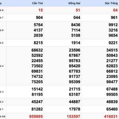 Soi Cầu XSMB 03-06-2024 – Dự Đoán MB Win2888 Chốt Cầu Xổ Số Miền Bắc Kubet