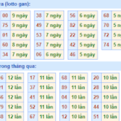 Soi cầu XSMN 15-07-2024 – Dự đoán XSMN hôm nay thần tài Kubet77