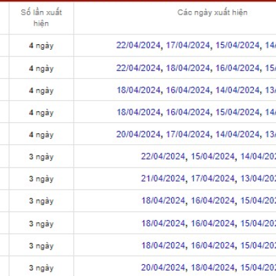Soi cầu XSMN 09-06-2024 – Dự đoán XSMN hôm nay thần tài Ku11