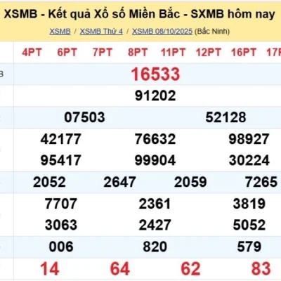 Soi Cầu XSMB Ngày 09-10-2025: Chiến Thuật Dự Đoán Miền Bắc trang chủ kubet