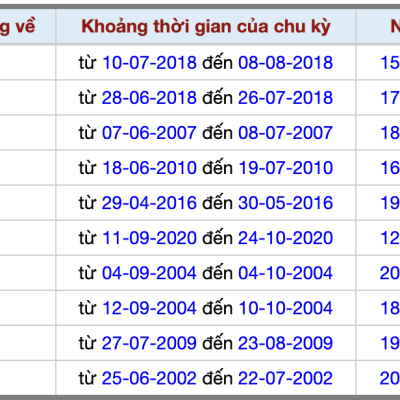 Soi Cầu XSMB Ngày 21/06/2025  Win2888 Chốt Cầu XS Miền Bắc Cùng Kubet77