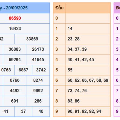 Soi Cầu XSMB 21-09-2025: Bí Quyết Chốt Số May Mắn Cùng Chuyên Gia Ku11